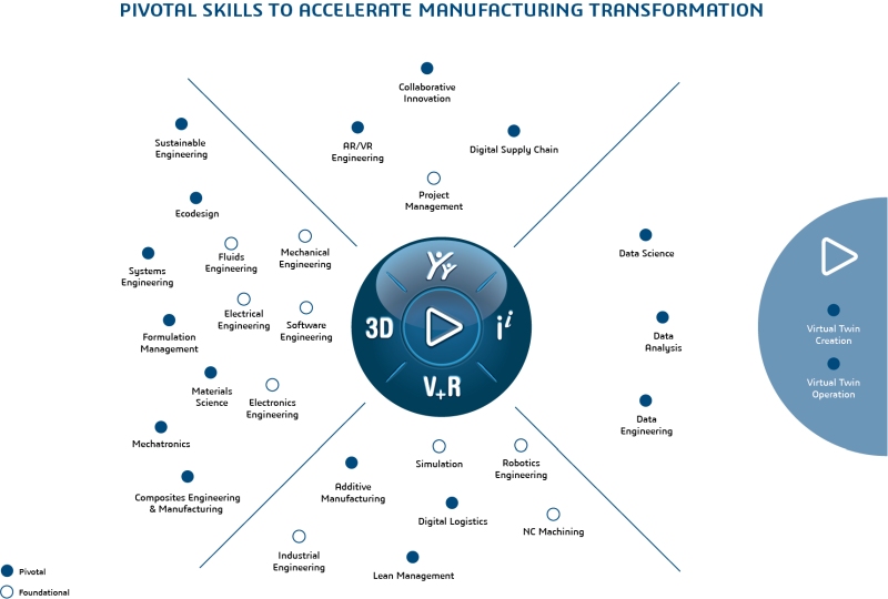 3DS 2022 3DXEDU SKILLS COMPASS 2