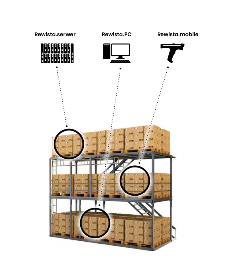 Architektura systemu