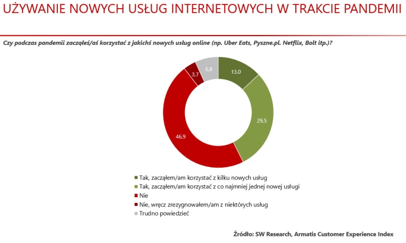 Armatis Customer Experience Index 1