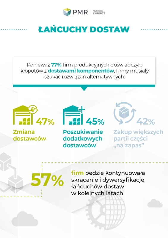 Badanie Dassault Systemes infografika