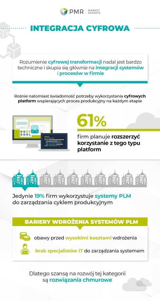 Badanie Dassault Systemes infografika1