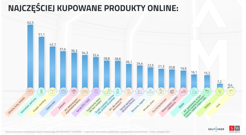 Badanie SelfMaker SW RESEARCH listopad 2021 2