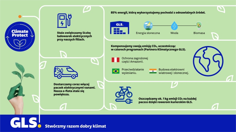 Climate Protect infografika