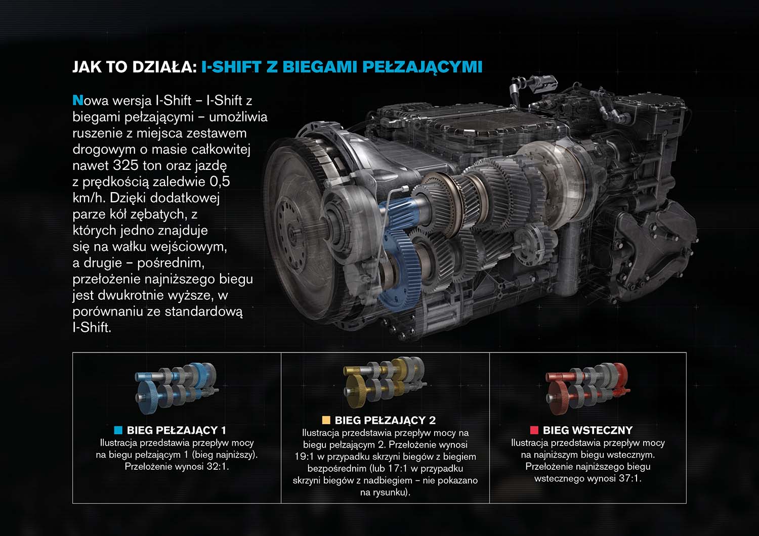 Jak to działa: I-Shift z biegami pełzającymi Crawler gears illustration PL pl lowres