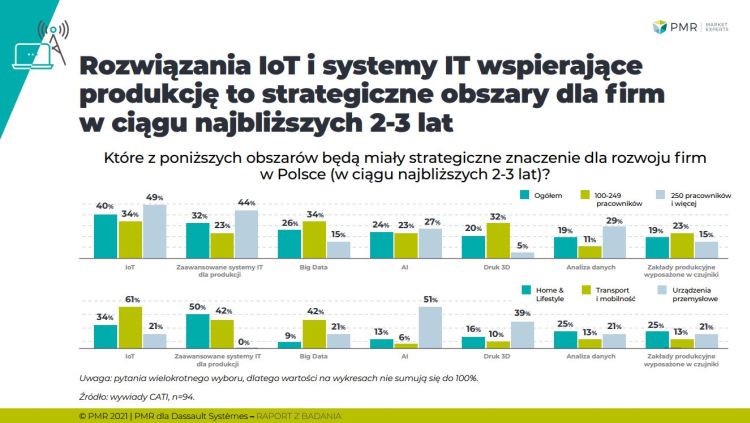 Grafika PMR Dassault Systemes