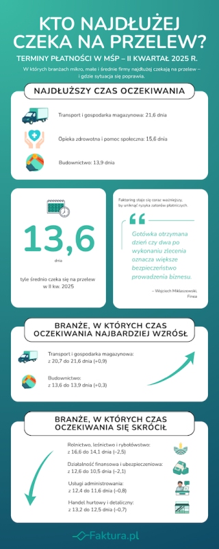 Infografika1800px09072025 2