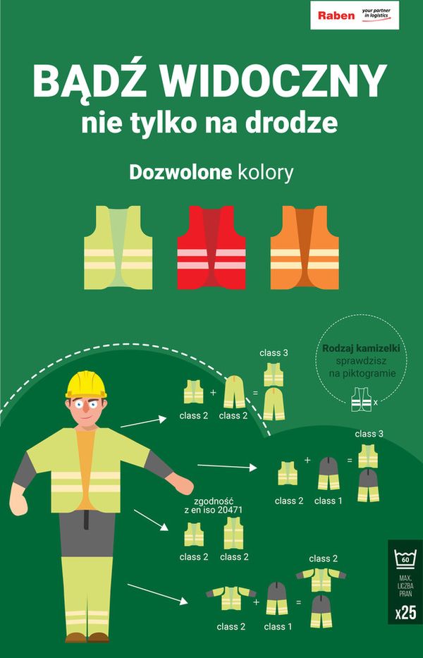 Infografika Raben Kamizelki odblaskowe