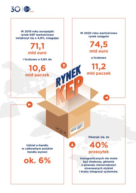 Infografika dane KEP