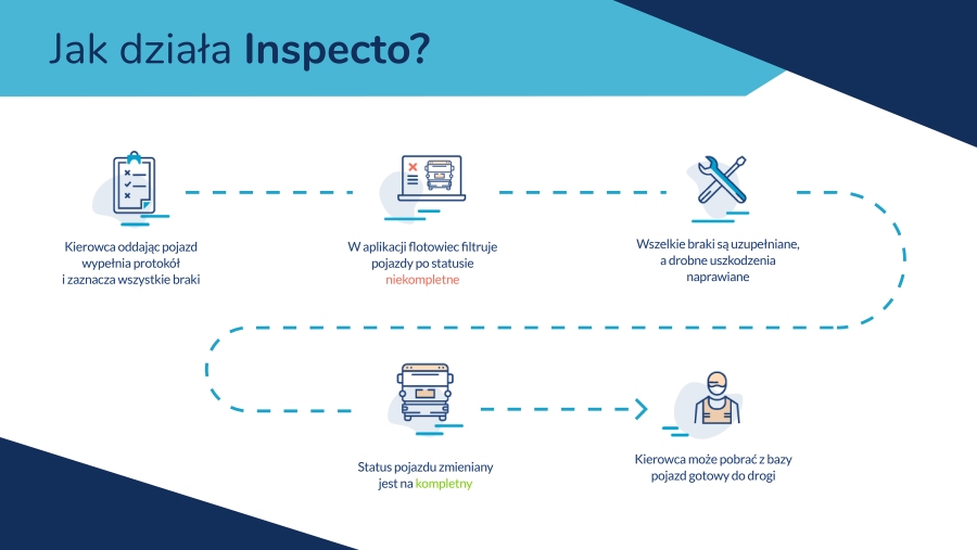 Inspecto infografika