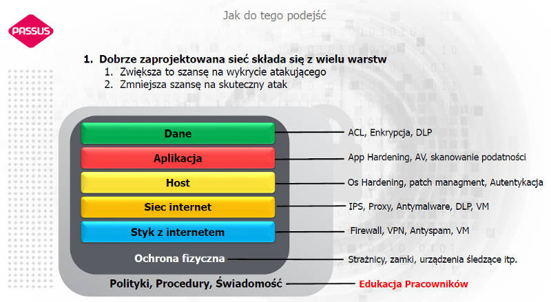 Jak zaprojektowac w firmie ochrone przed cyberzagrozeniami