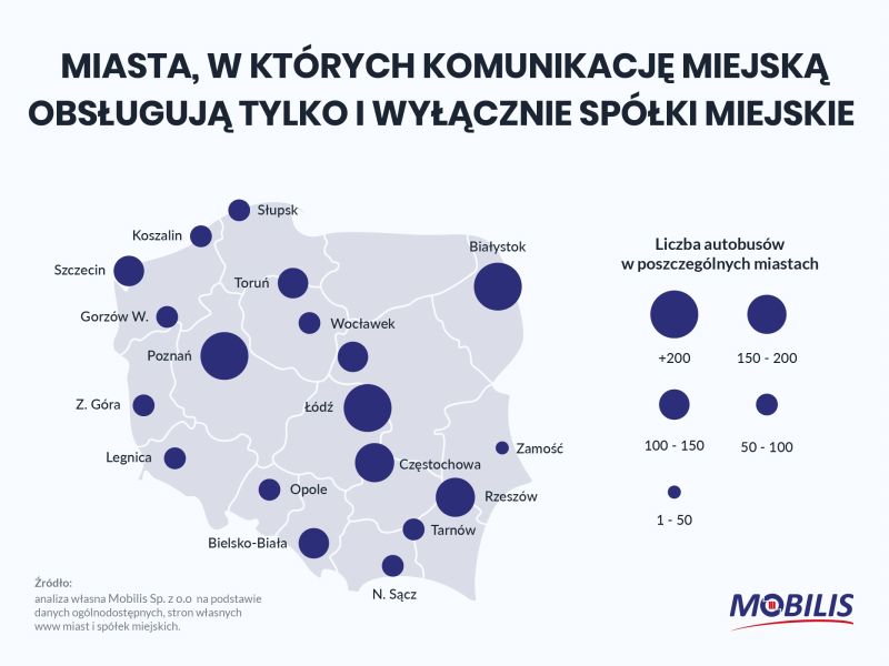 Monopol spółki miejskiej mapa miast