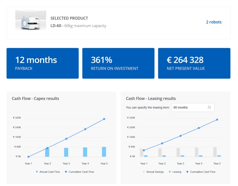 OMRON ROI Calculator przykład