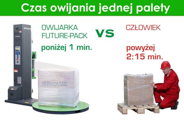 źródło: Promag Owijarkavsczlowiek źródło PROMAG 2