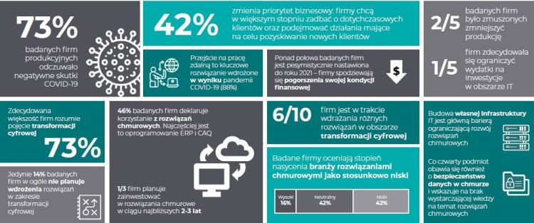 PMR infografika prezentacja750