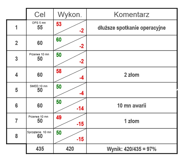Rys. 4. PROFES Michał Prasał Rys.4 Tablica