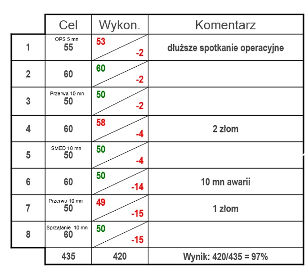 PROFES Michał Prasał Rys.4 Tablica