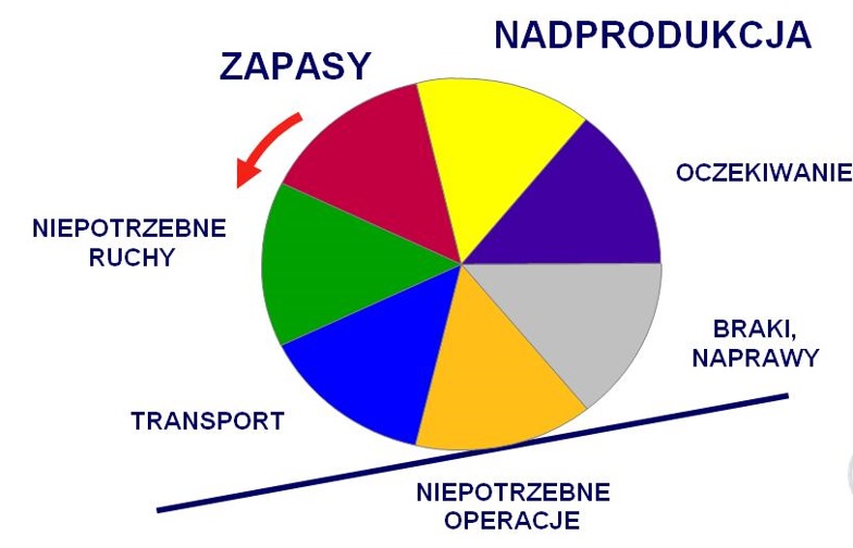 PROFES Michał Prasał Rys. 2 7 Strat