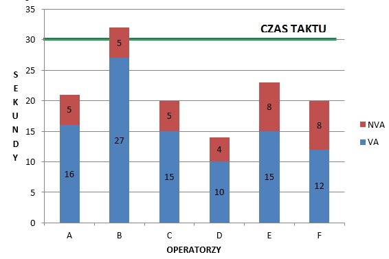 PROFES Michał Prasał Rys. 3 Balans