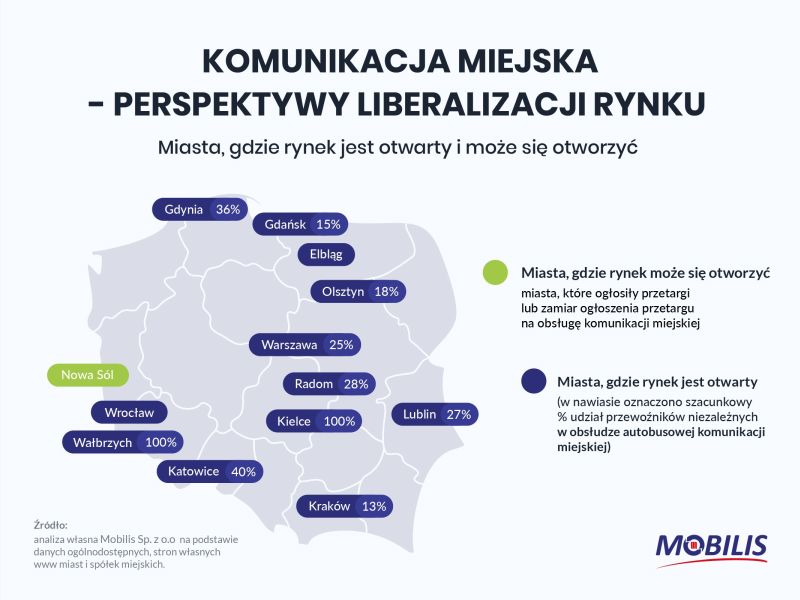 Perspektywy liberalizacji rynku mapa miast