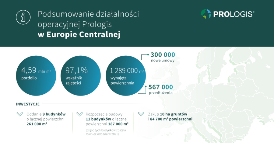 Prologis podsumowanie Europa