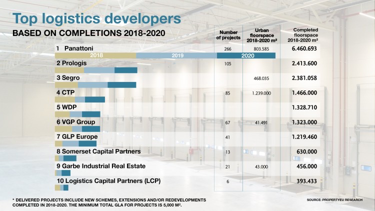 PropertyEU ranking