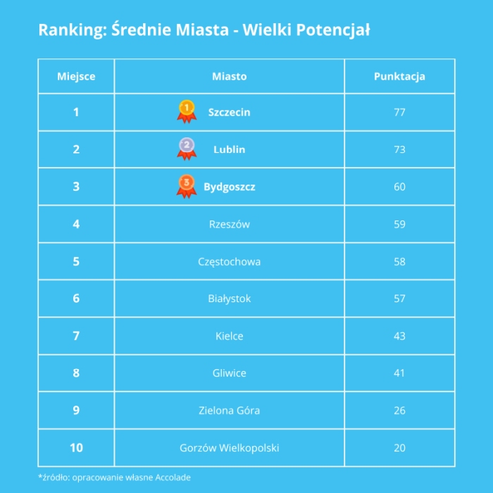 Ranking grafika700px22052025 2