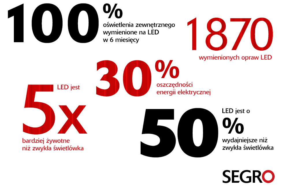 SEGRO Wymiana LED