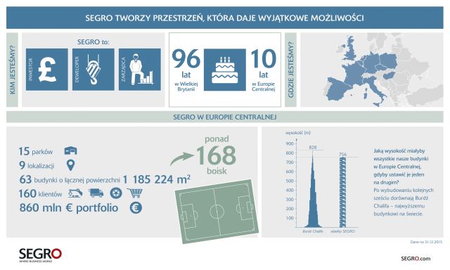 SEGRO infografika 1 2