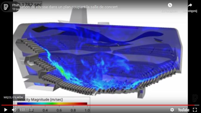 Symulacja cyrkulacji powietrza Filharmonia Paryska