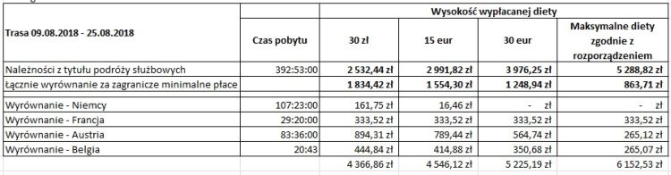 Symulacja wyliczeń placy minimalnej 4Trans 1
