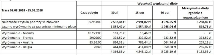 Symulacja wyliczeń placy minimalnej 4Trans 1