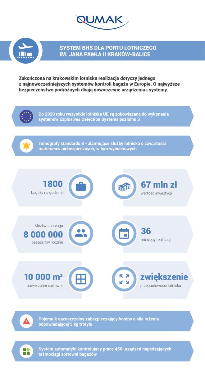 System BHS Balice infografika