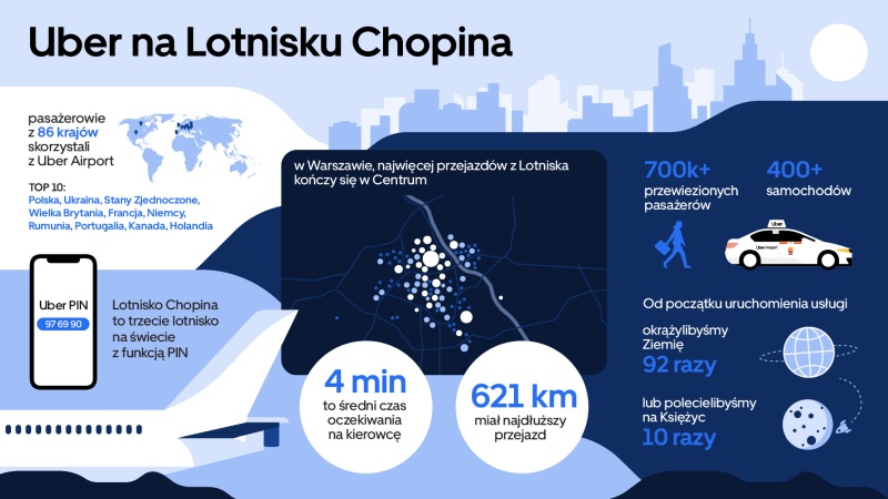 Uber Airport infografika