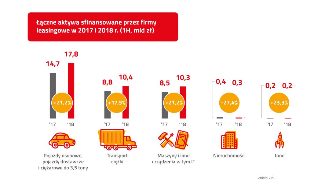 ZPL Infografika I połowa 2018 Laczne aktywa PL