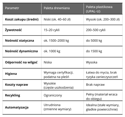 Georg Utz Porównanie