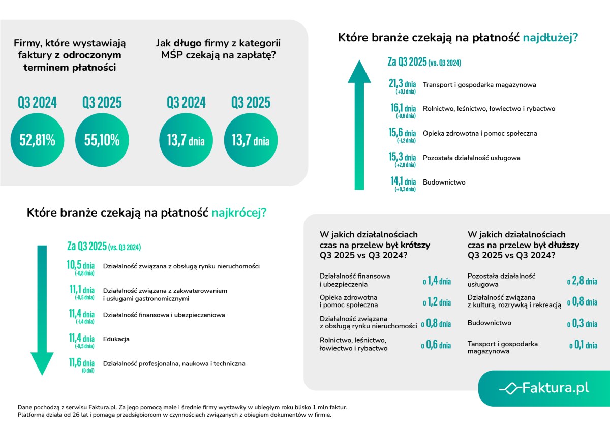 Faktoring Finea Infografika