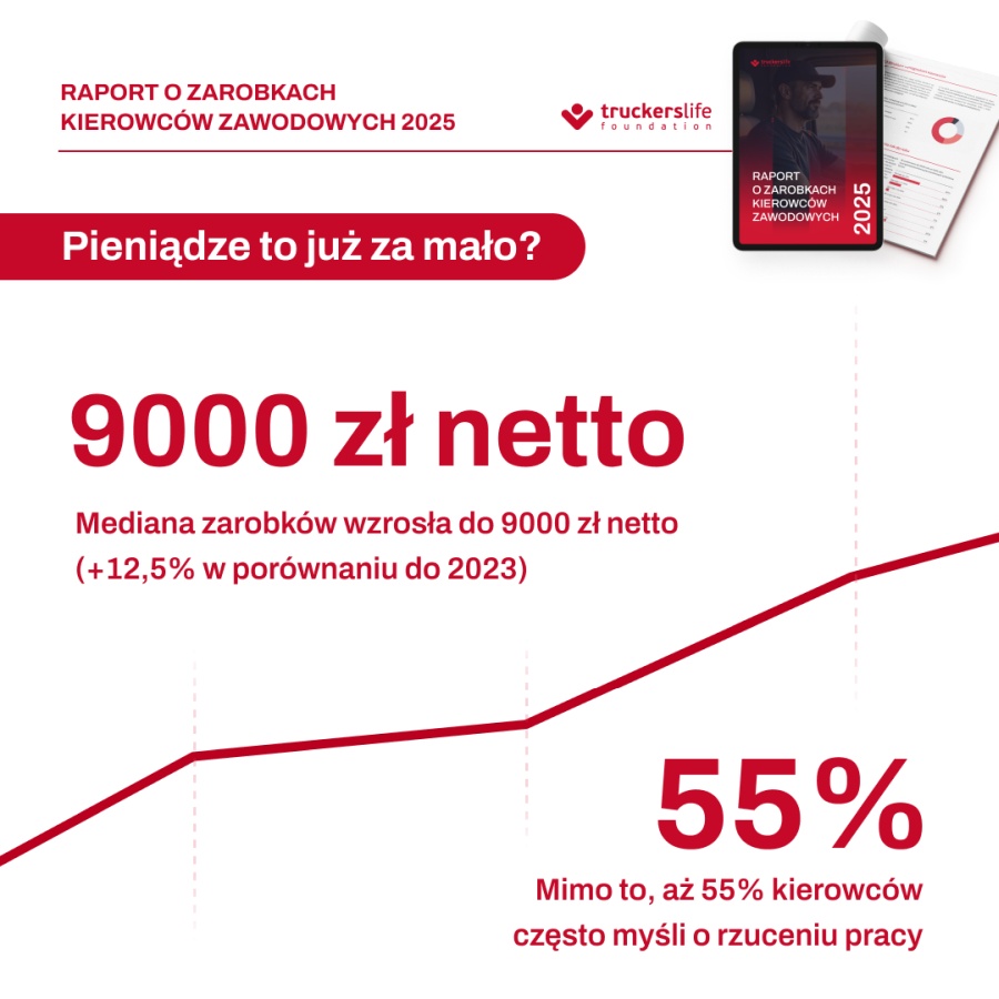 DKV Zarobki Branża TSL