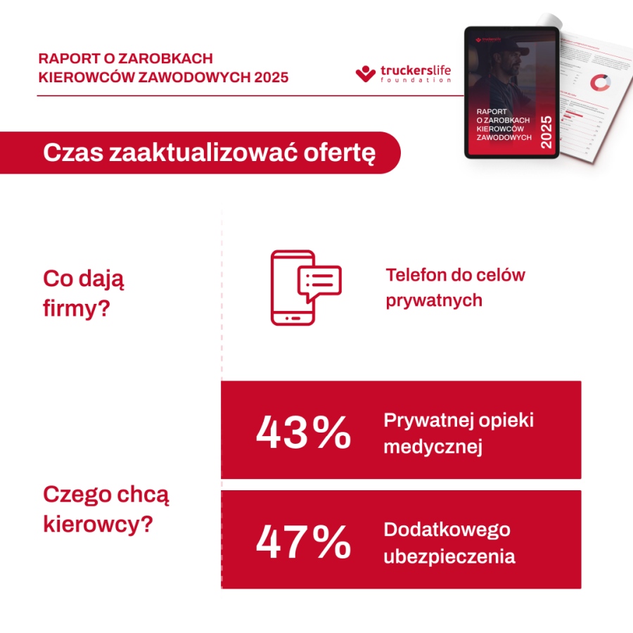 DKV Zarobki Branża TSL