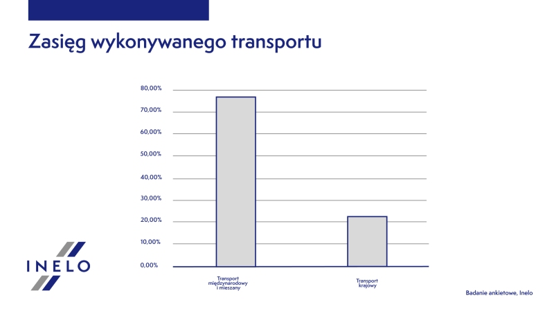 badanie ankietowe inelo zasie g transportu