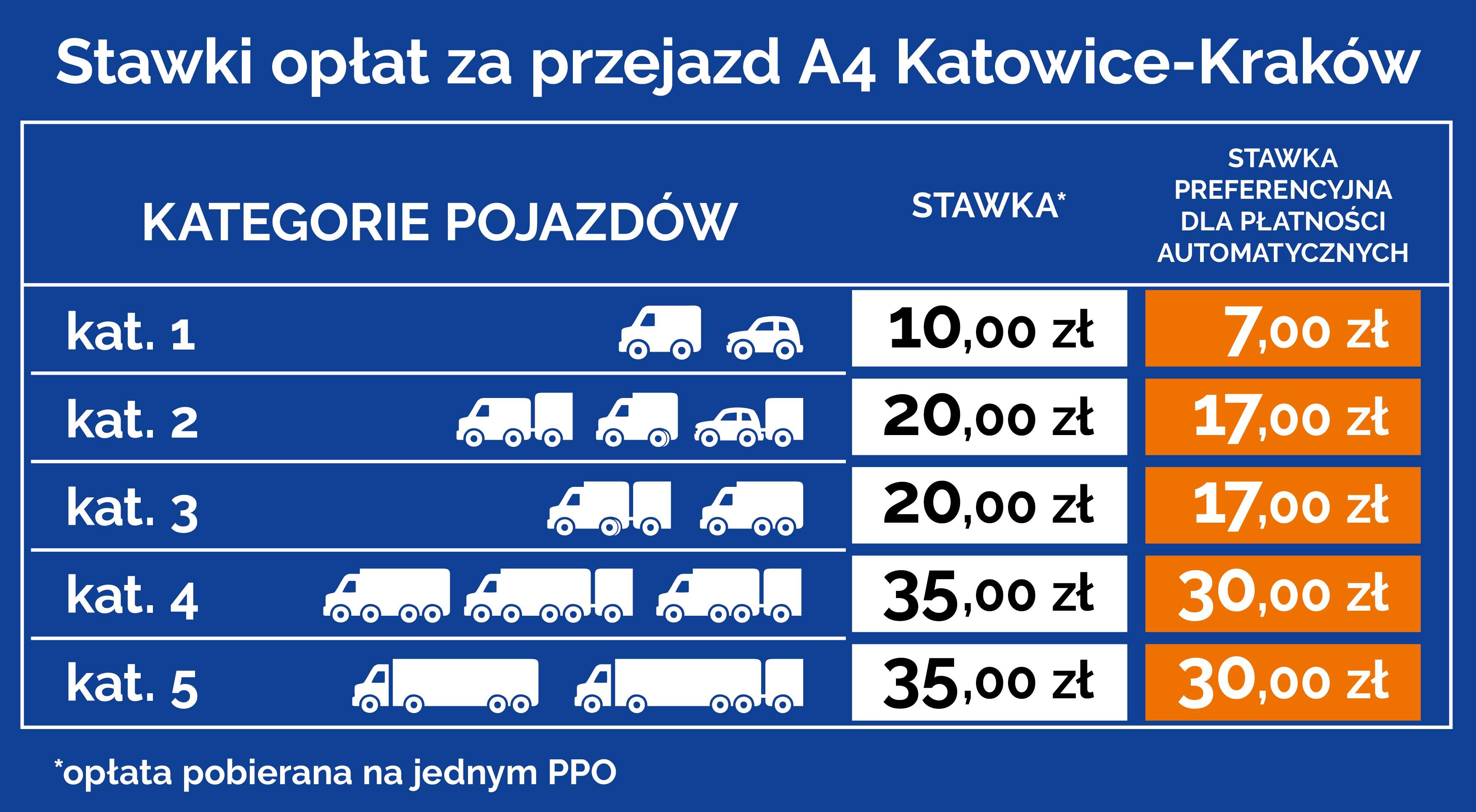 cennik preferencyjne stawki a4 katowice krakow 2020