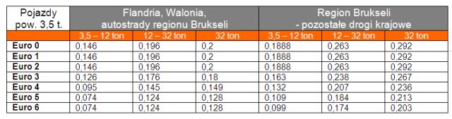 Tabela opłat. Źródło: DKV Tabela opłat. Źródło: DKV