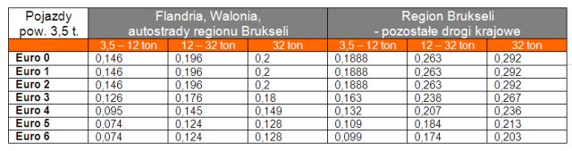 Tabela opłat. Źródło: DKV