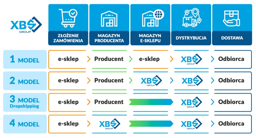 fulfilment XBS GROUP