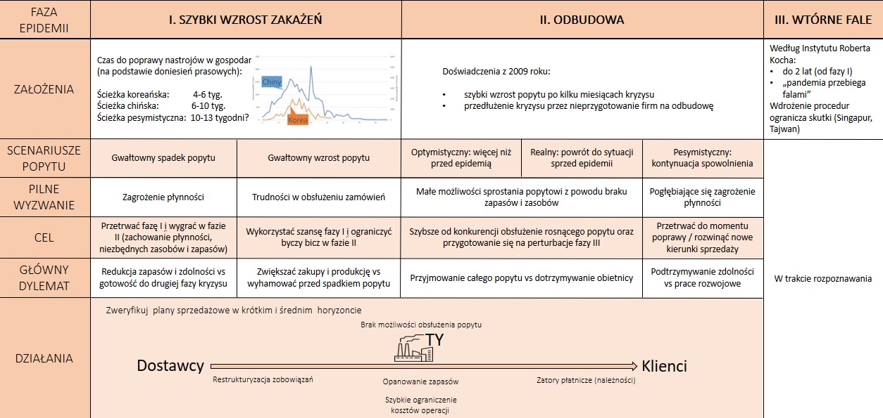 infografika webinarium