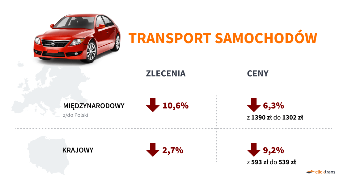 samochody