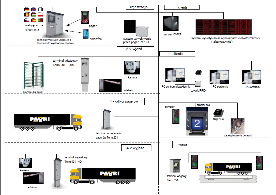 schemat 2