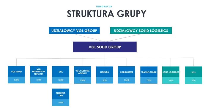 struktura grupy