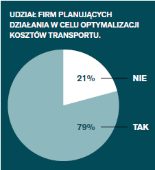 transporeon1