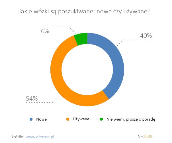 wykres 124