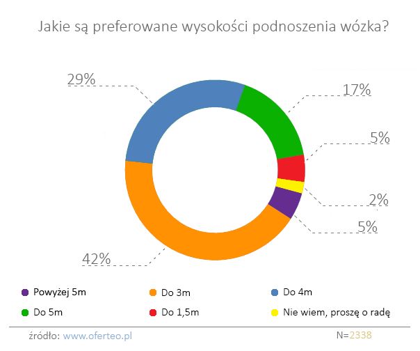 wykres 125